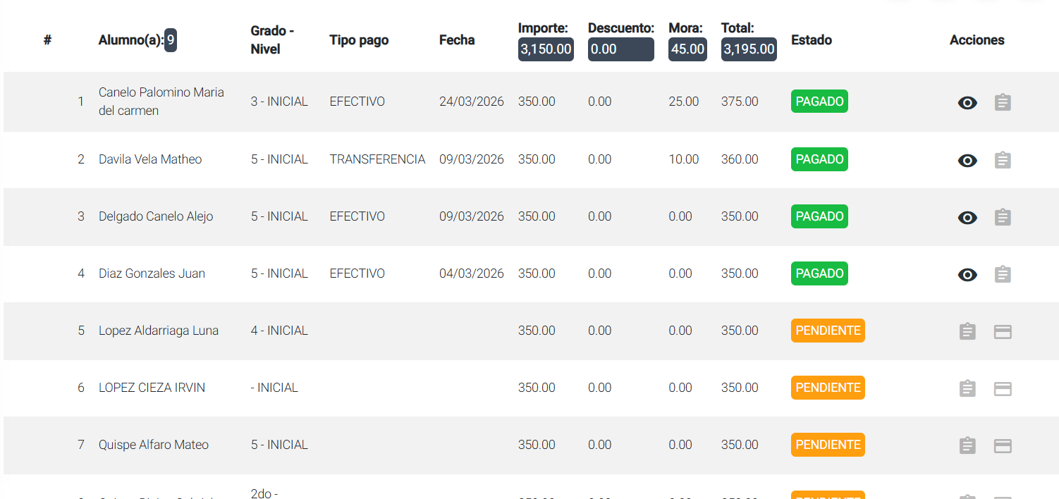 Gráfico de recaudación mensual detallado